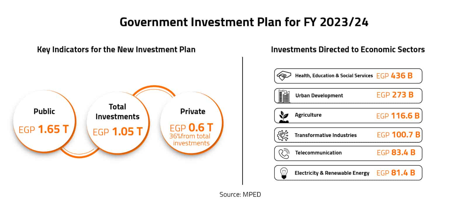 Government Investment Plan for FY 2023/24 